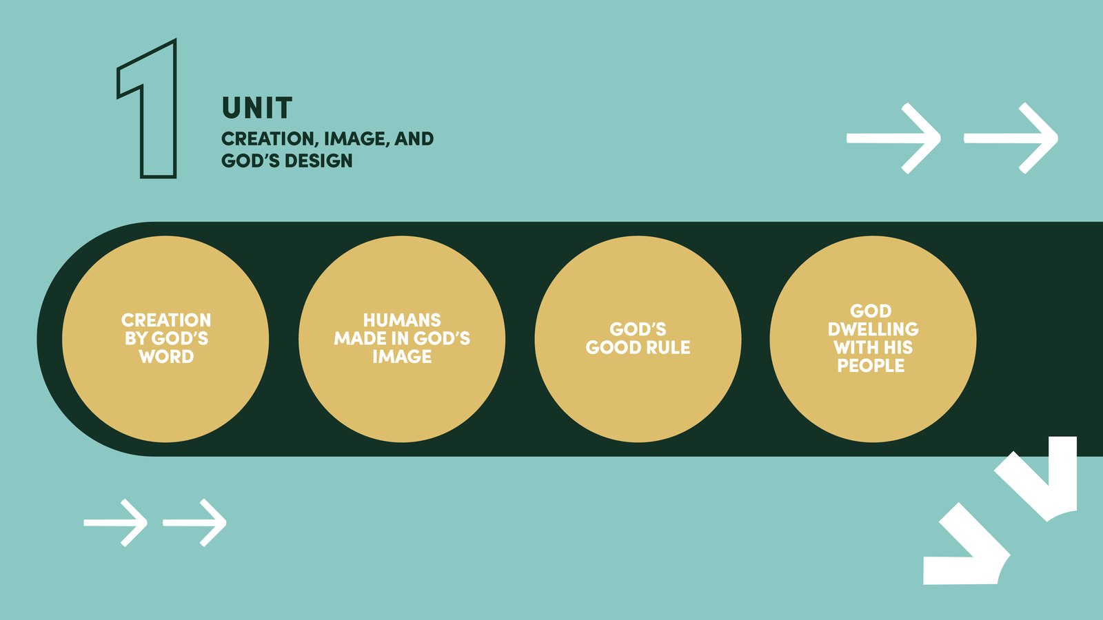 Club 56 curriculum map, unit 1: Creation, image, and God's design