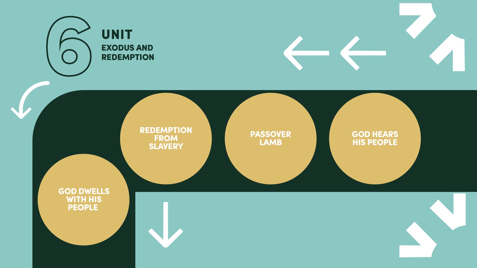Club 56 curriculum map, unit 6: Exodus and redemption