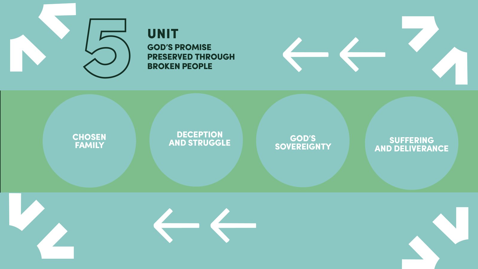 Club 56 curriculum map, unit 5: God's promise preserved through broken people