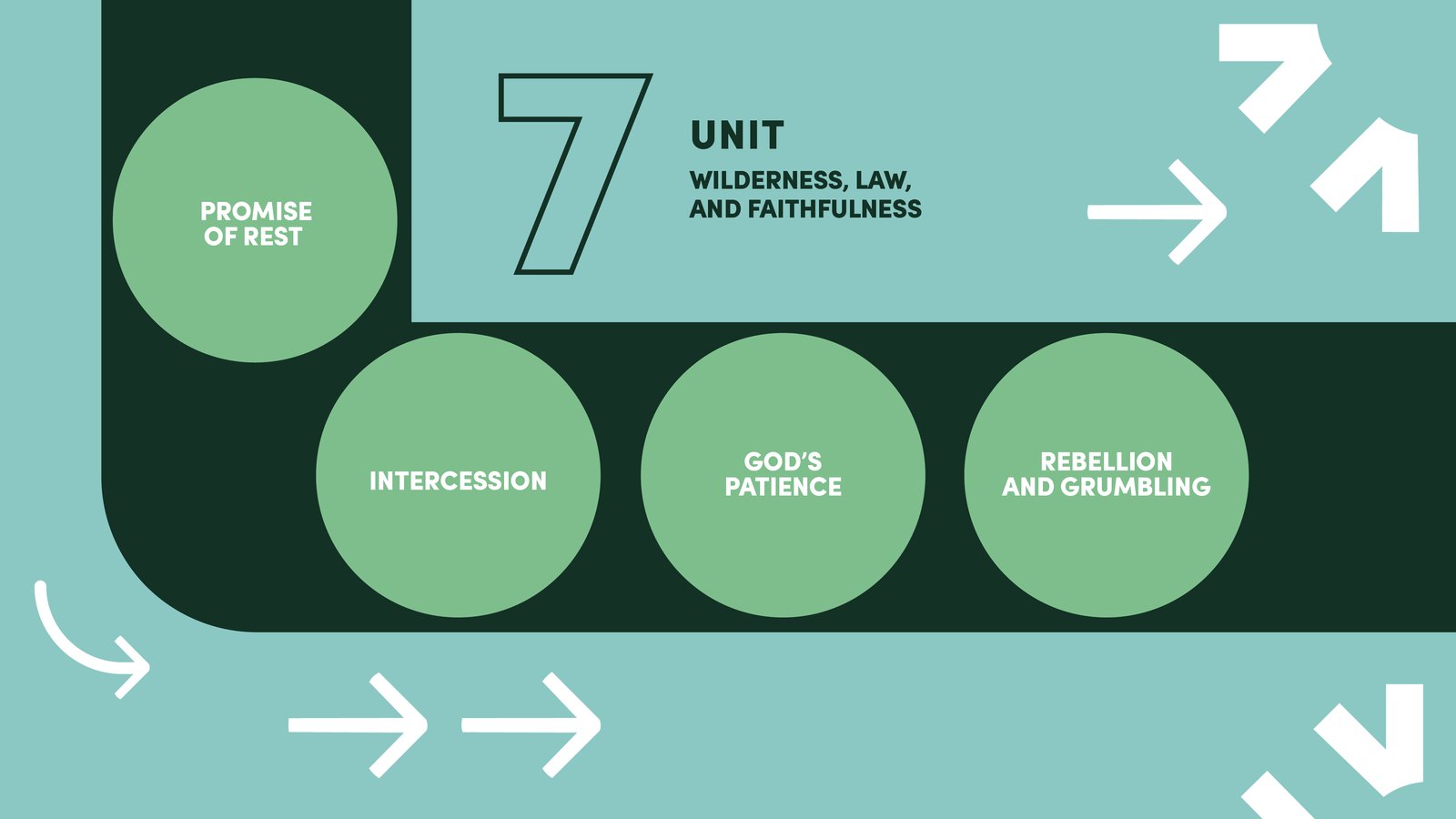 Club 56 curriculum map, unit 7: Wilderness, law, and faithfulness