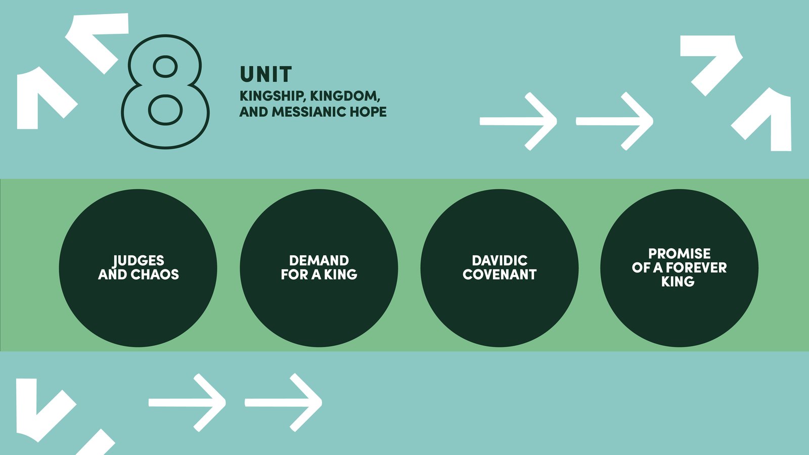 Club 56 curriculum map, unit 8: Kingship, kingdom, and messianic hope