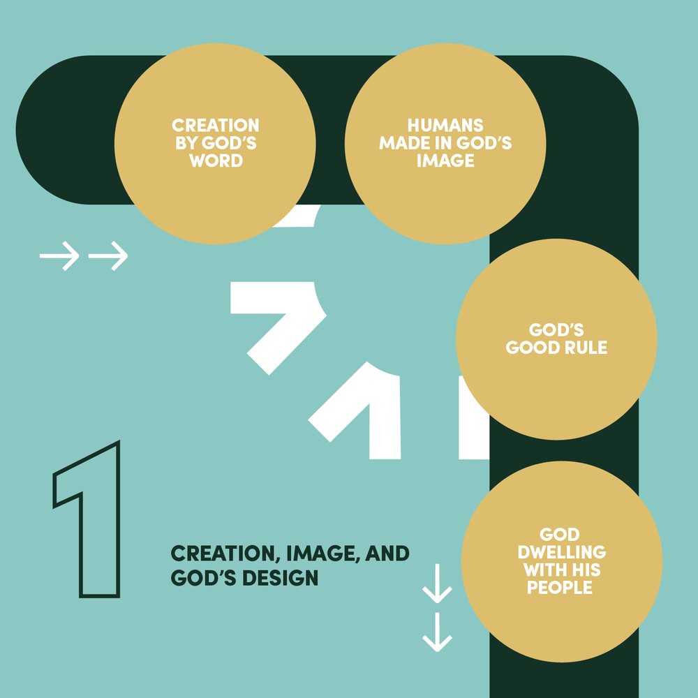 Club 56 curriculum map, unit 1: Creation, image, and God's design
