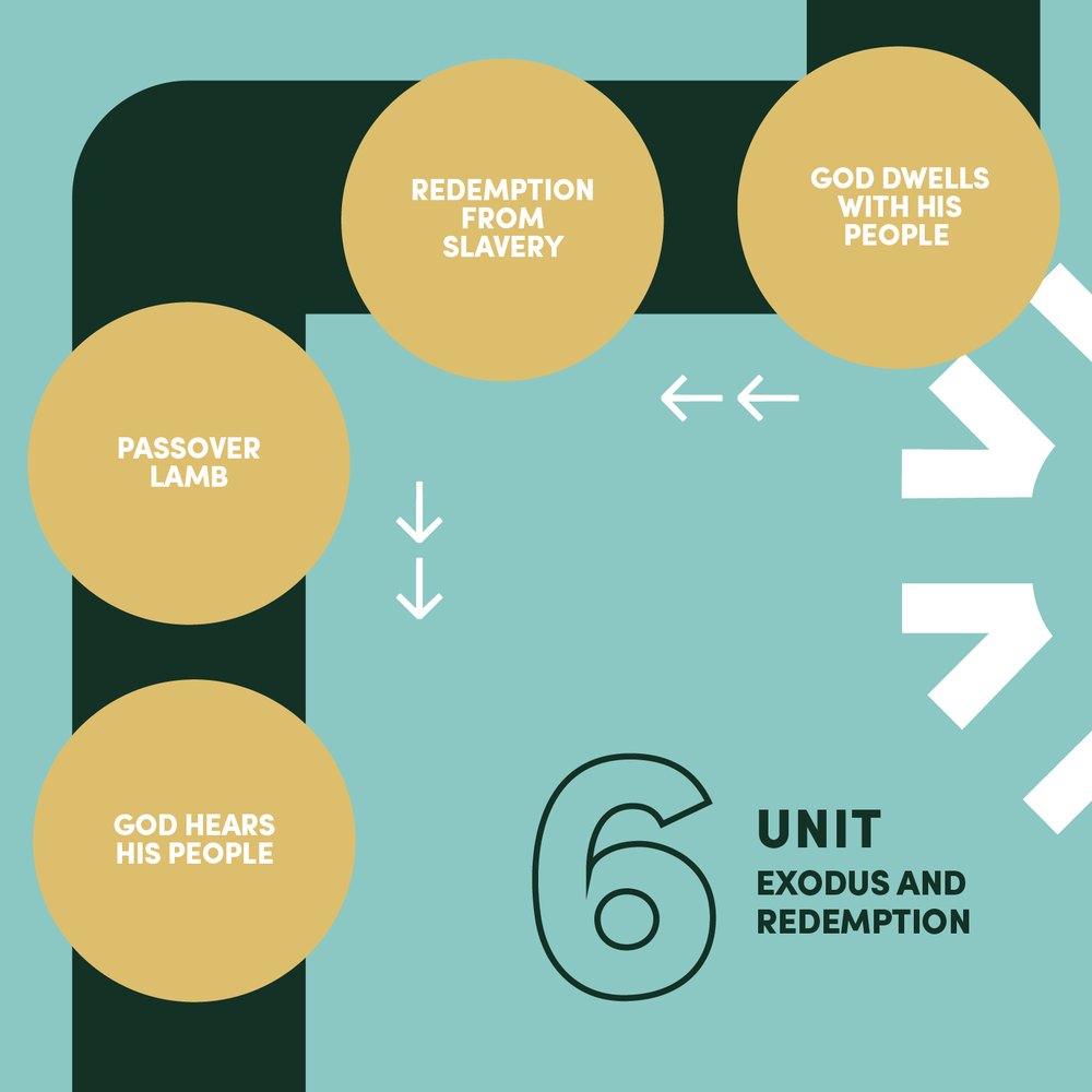 Club 56 curriculum map, unit 4: Abraham and the covenant of promise
