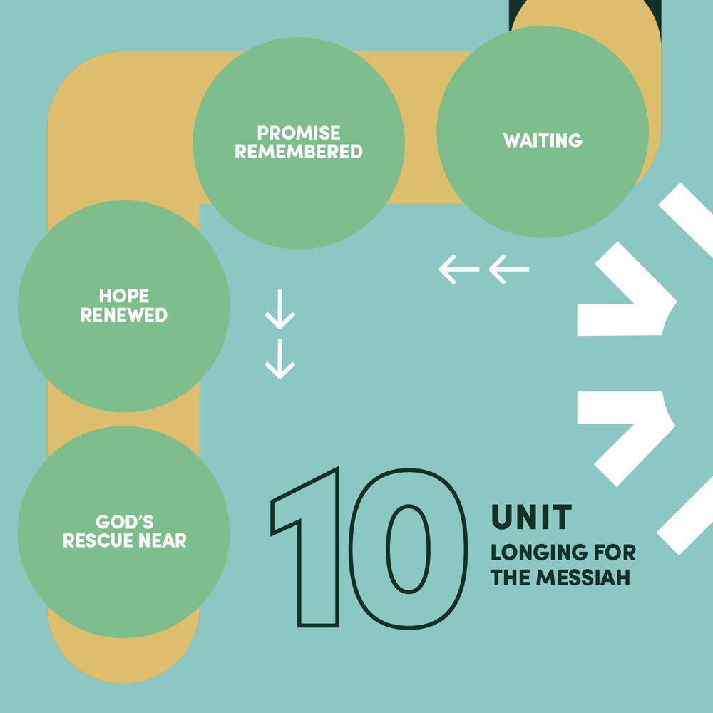 Club 56 curriculum map, unit 10: Longing for the Messiah